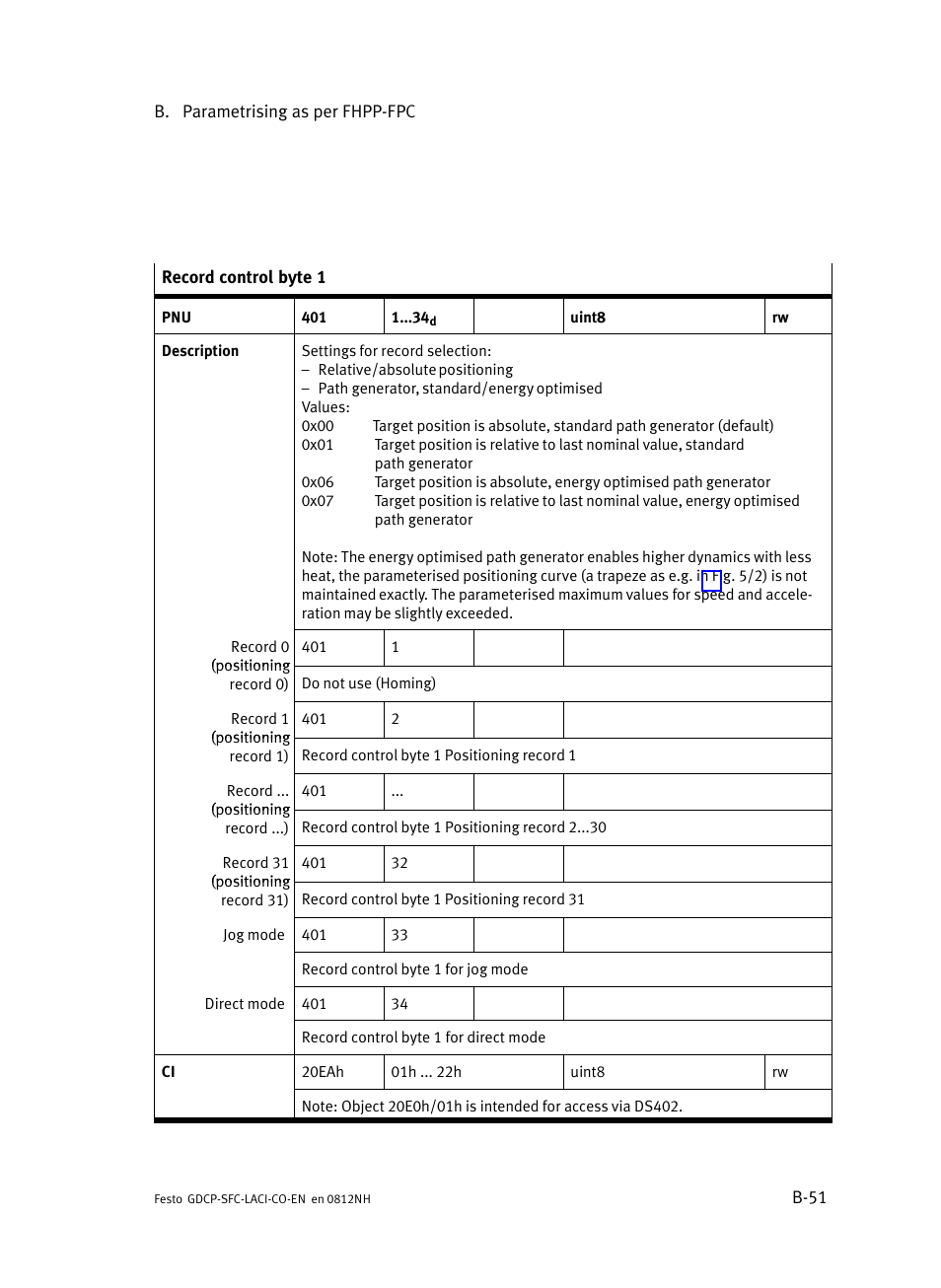 Festo Контроллеры двигателя SFC-LAC User Manual | Page 279 / 389