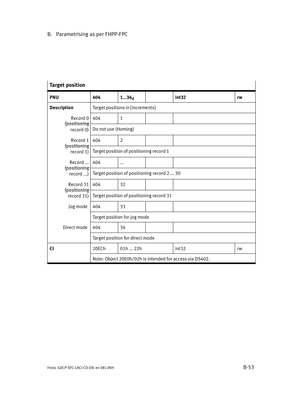 Festo Контроллеры двигателя SFC-LAC User Manual | Page 281 / 389