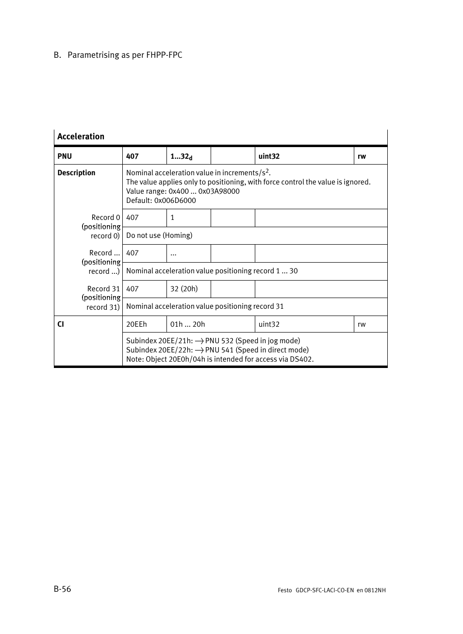 Festo Контроллеры двигателя SFC-LAC User Manual | Page 284 / 389