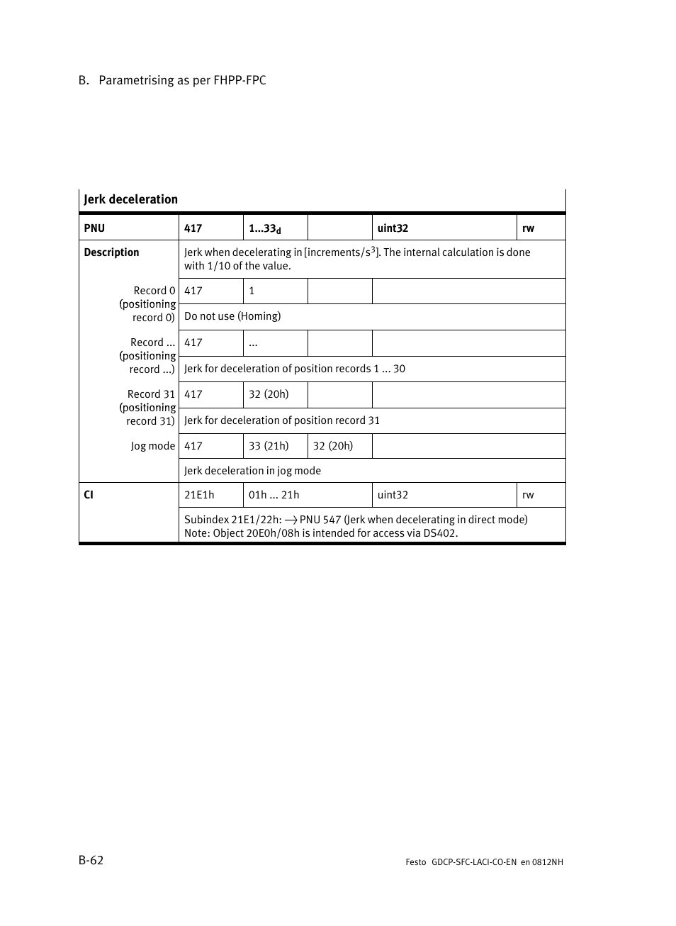 Festo Контроллеры двигателя SFC-LAC User Manual | Page 290 / 389