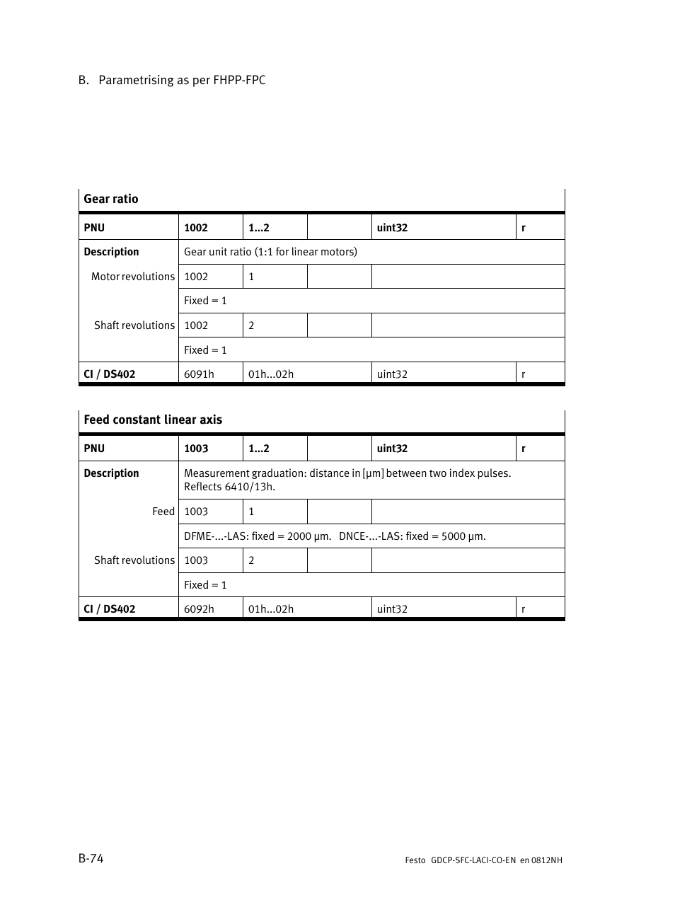 Festo Контроллеры двигателя SFC-LAC User Manual | Page 302 / 389