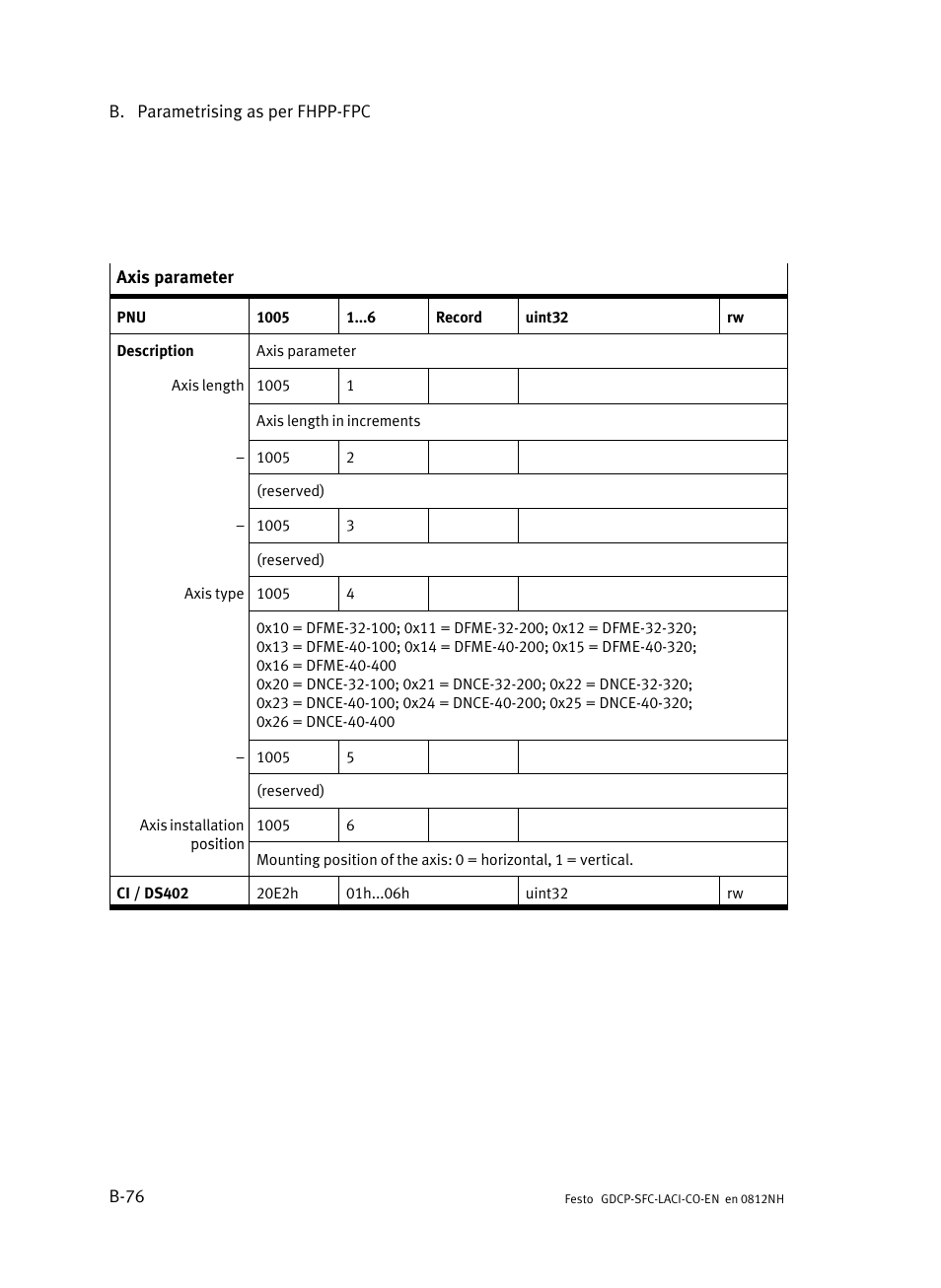 Festo Контроллеры двигателя SFC-LAC User Manual | Page 304 / 389