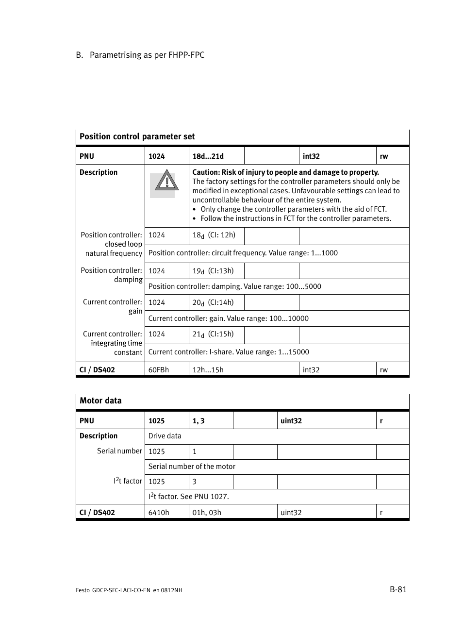 Festo Контроллеры двигателя SFC-LAC User Manual | Page 309 / 389