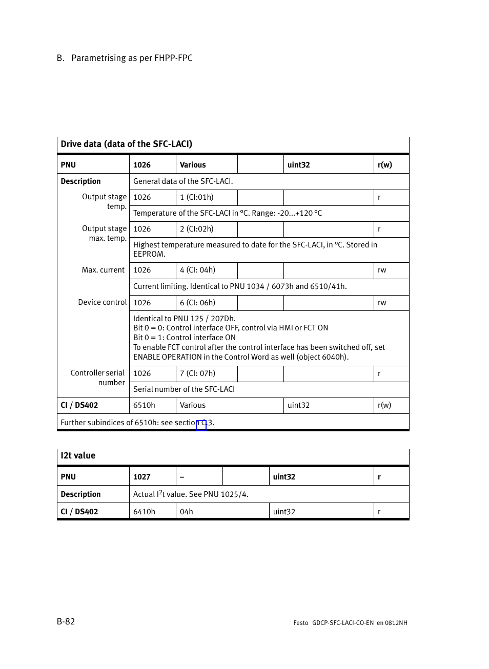 Festo Контроллеры двигателя SFC-LAC User Manual | Page 310 / 389