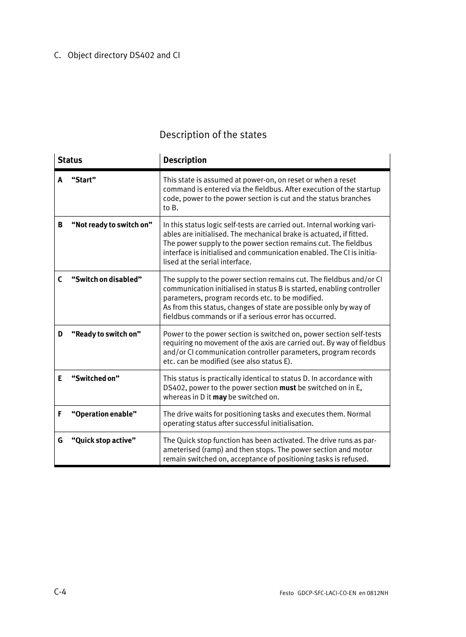 Description of the states | Festo Контроллеры двигателя SFC-LAC User Manual | Page 330 / 389