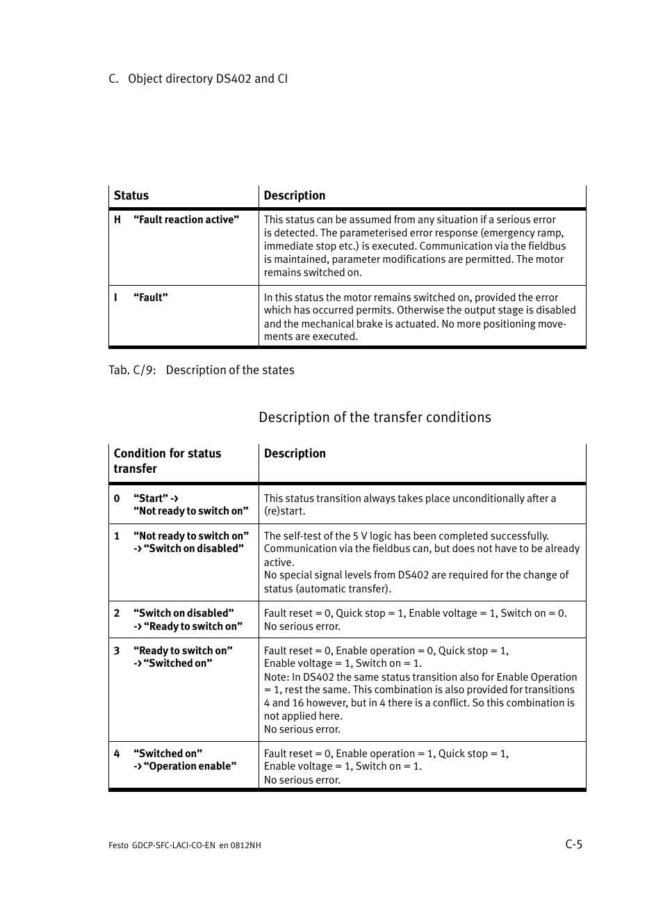 Description of the transfer conditions | Festo Контроллеры двигателя SFC-LAC User Manual | Page 331 / 389