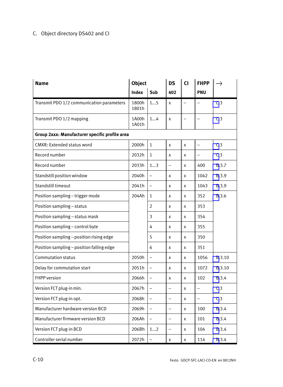 Festo Контроллеры двигателя SFC-LAC User Manual | Page 336 / 389