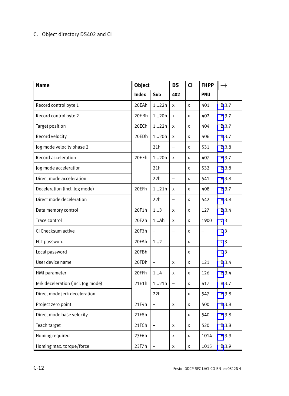 Festo Контроллеры двигателя SFC-LAC User Manual | Page 338 / 389