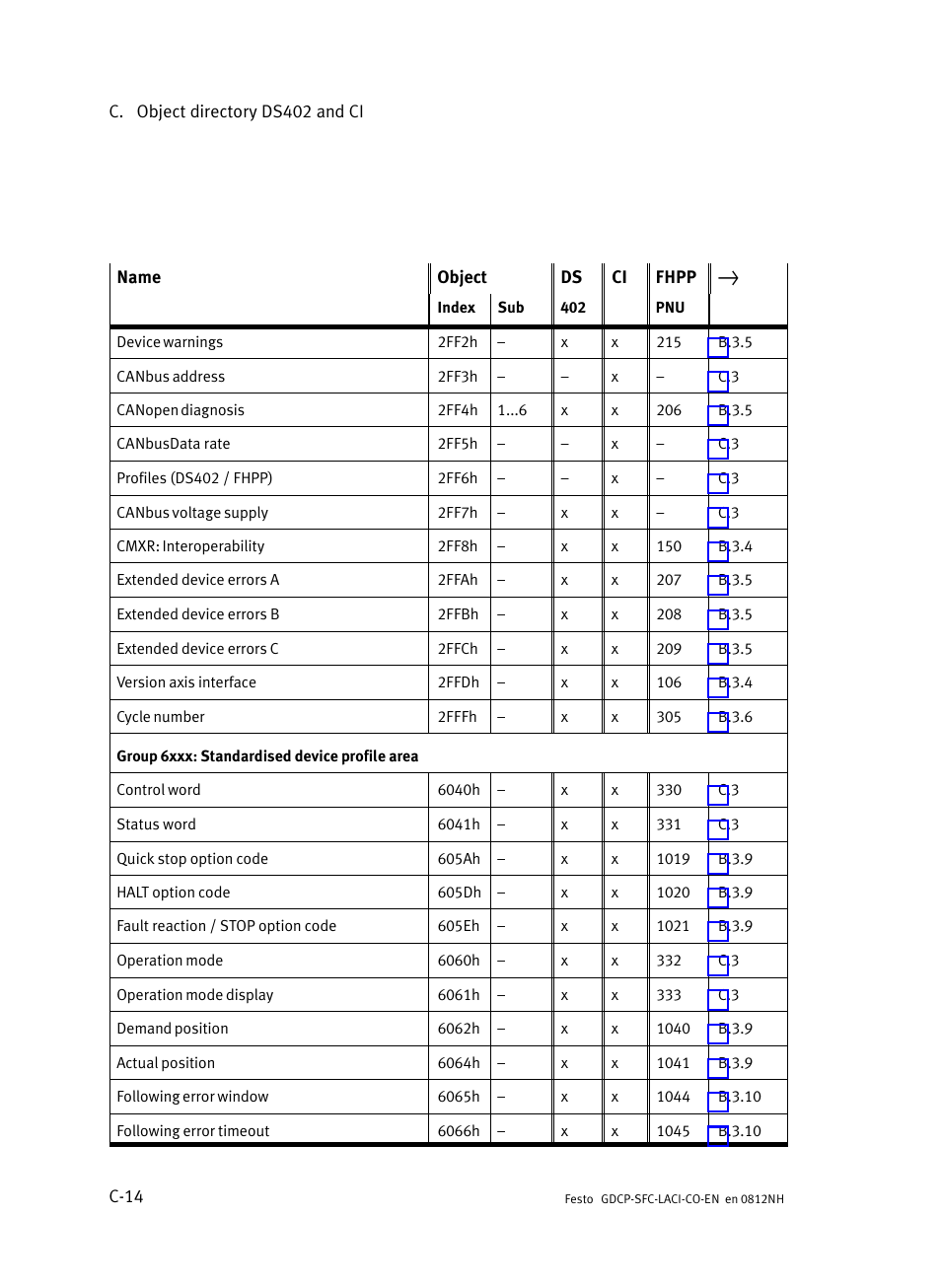 Festo Контроллеры двигателя SFC-LAC User Manual | Page 340 / 389