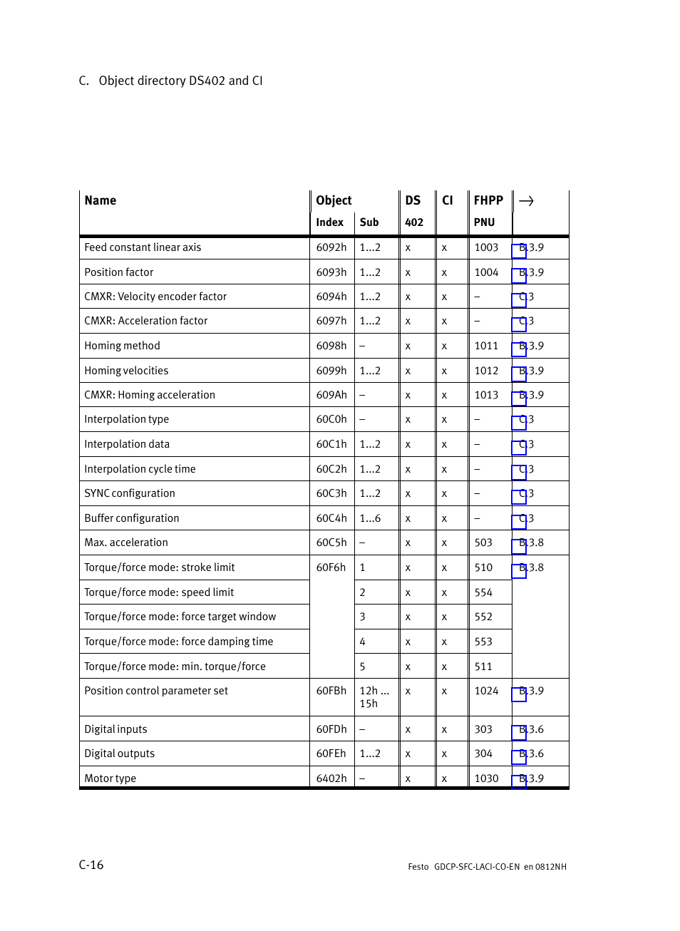 Festo Контроллеры двигателя SFC-LAC User Manual | Page 342 / 389