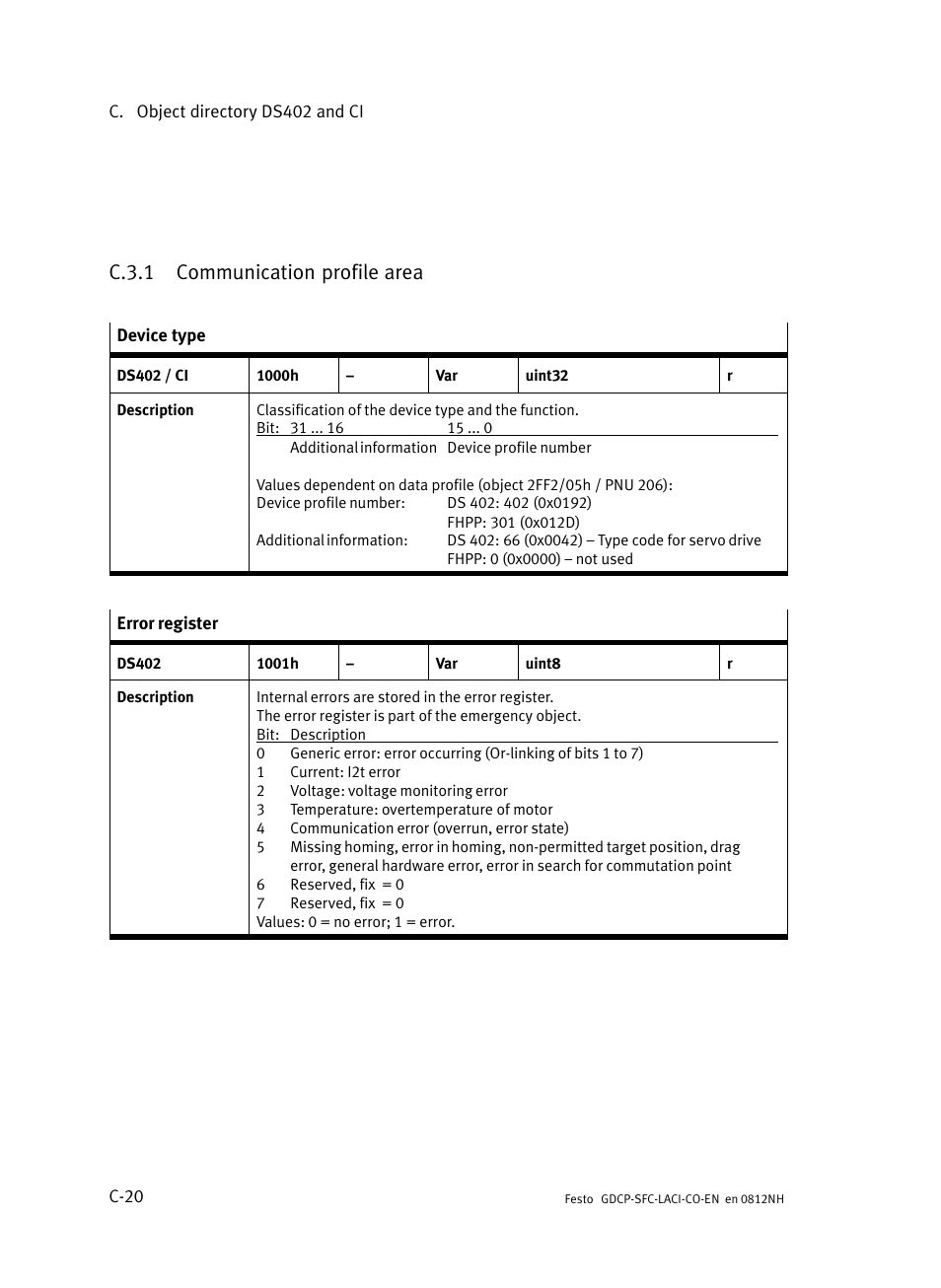 C.3.1 communication profile area, C.3.1, Communication profile area | C−20 | Festo Контроллеры двигателя SFC-LAC User Manual | Page 346 / 389