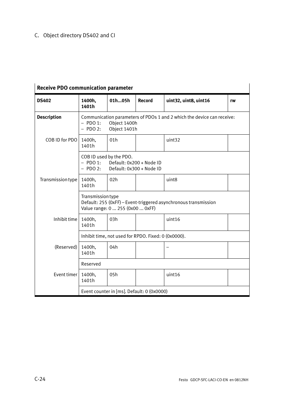 Festo Контроллеры двигателя SFC-LAC User Manual | Page 350 / 389