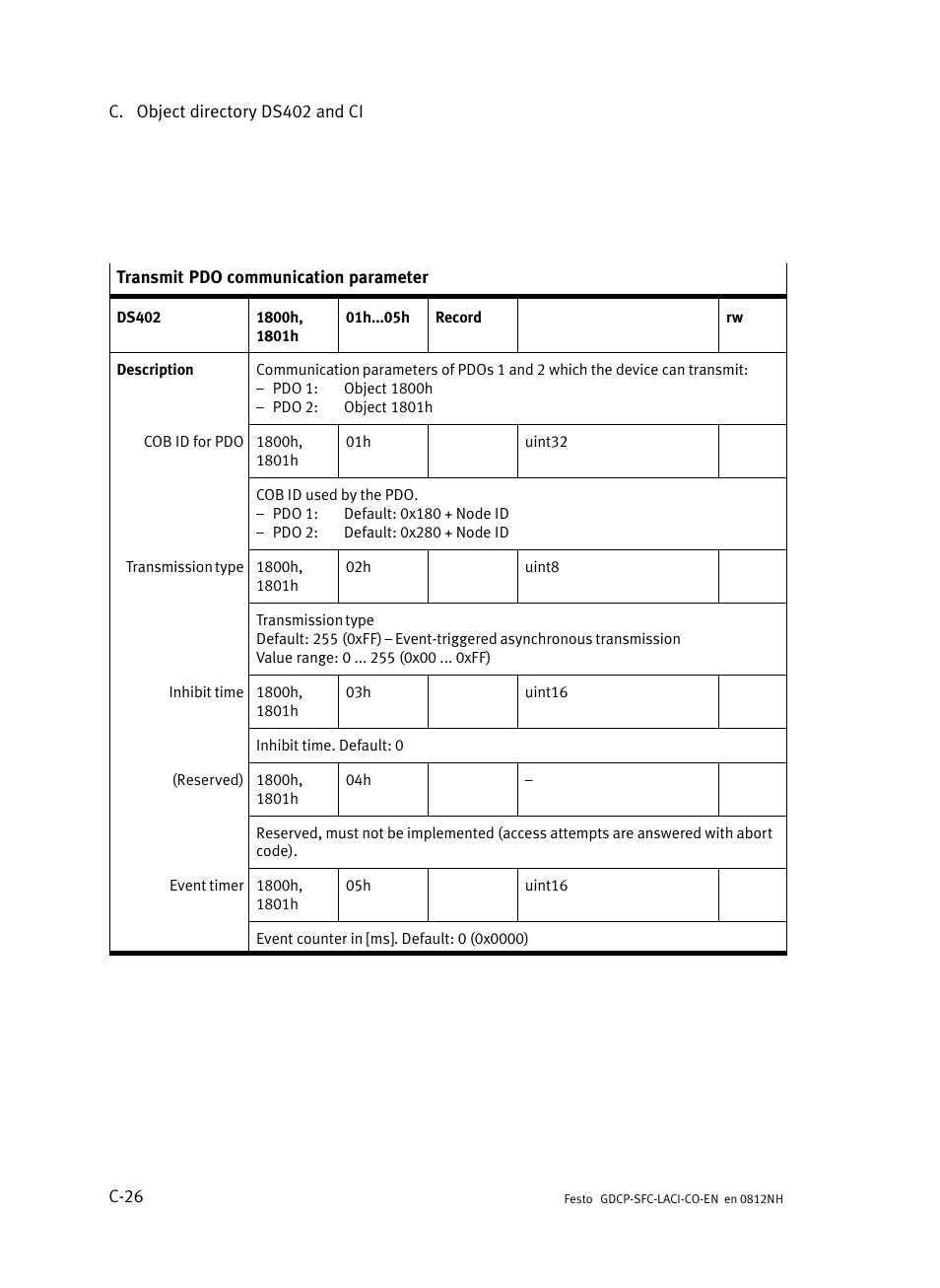 Festo Контроллеры двигателя SFC-LAC User Manual | Page 352 / 389