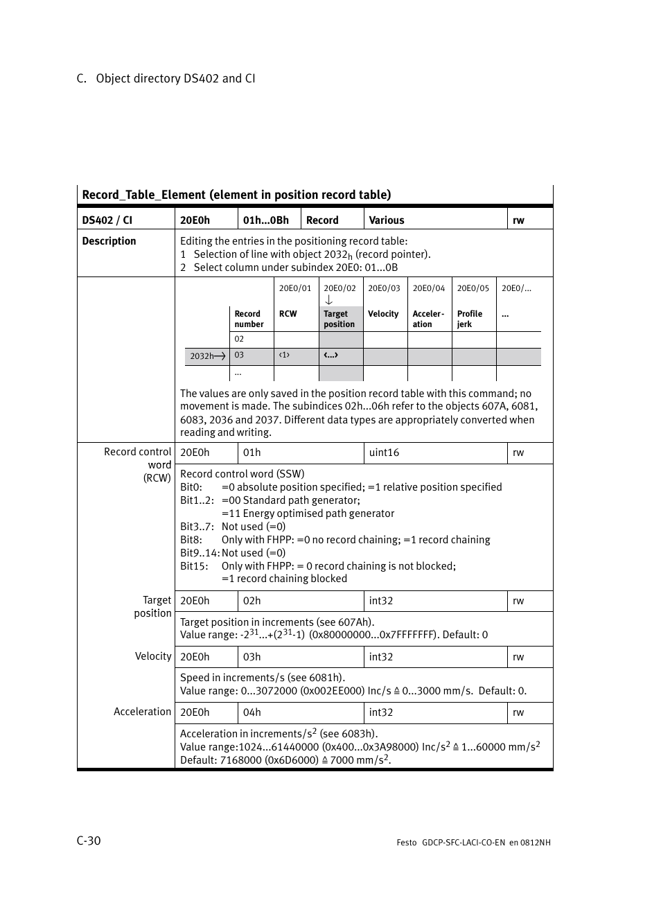 Festo Контроллеры двигателя SFC-LAC User Manual | Page 356 / 389