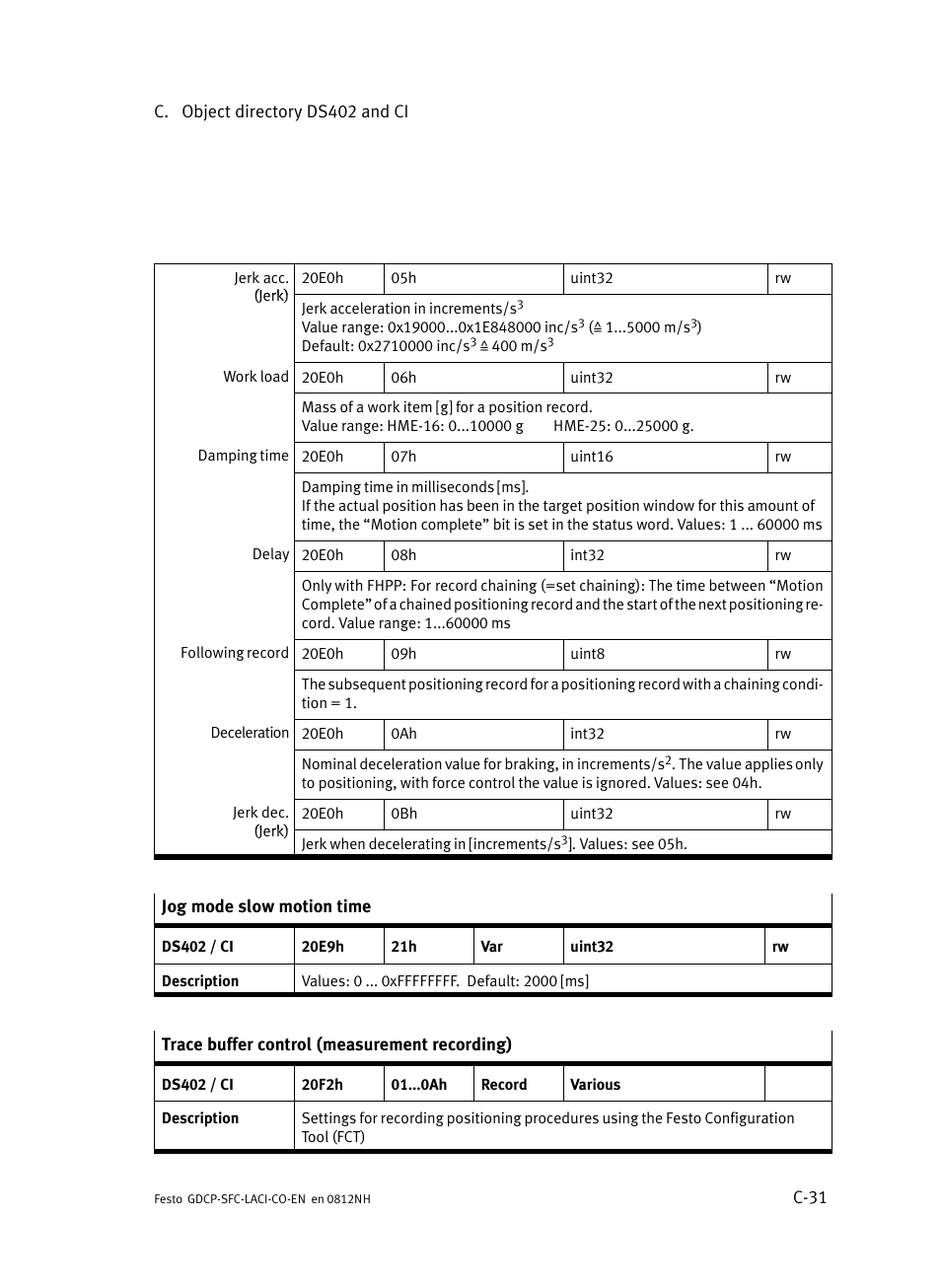 Festo Контроллеры двигателя SFC-LAC User Manual | Page 357 / 389