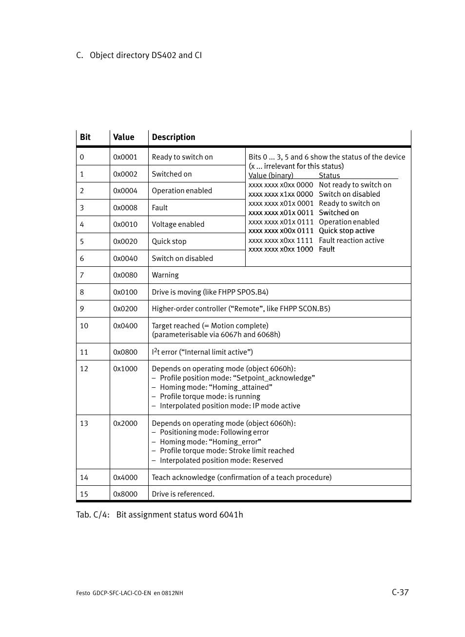 Festo Контроллеры двигателя SFC-LAC User Manual | Page 363 / 389