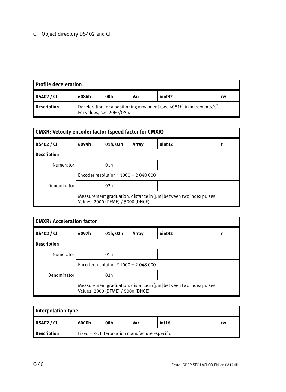 Festo Контроллеры двигателя SFC-LAC User Manual | Page 366 / 389