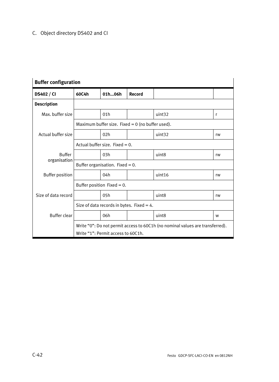 Festo Контроллеры двигателя SFC-LAC User Manual | Page 368 / 389