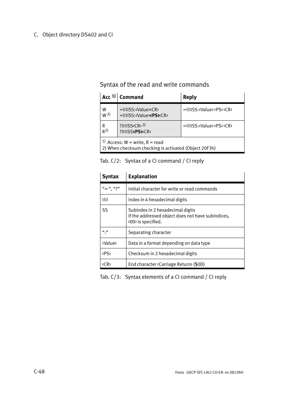 Syntax of the read and write commands | Festo Контроллеры двигателя SFC-LAC User Manual | Page 374 / 389