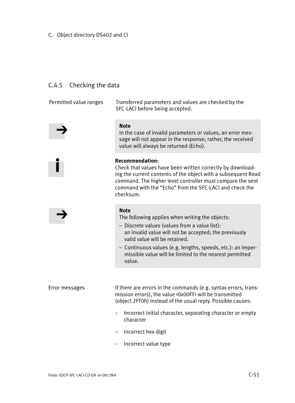 C.4.5 checking the data, C.4.5, Checking the data | C−51 | Festo Контроллеры двигателя SFC-LAC User Manual | Page 377 / 389