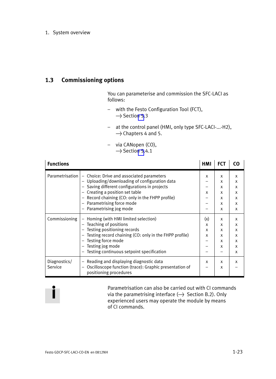 3 commissioning options, Commissioning options | Festo Контроллеры двигателя SFC-LAC User Manual | Page 45 / 389