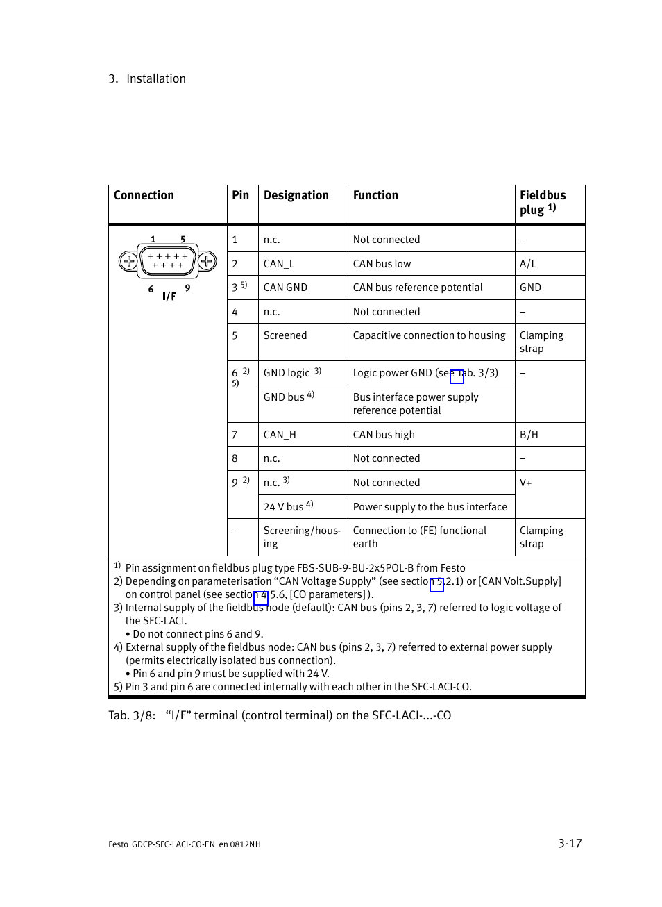 Festo Контроллеры двигателя SFC-LAC User Manual | Page 69 / 389