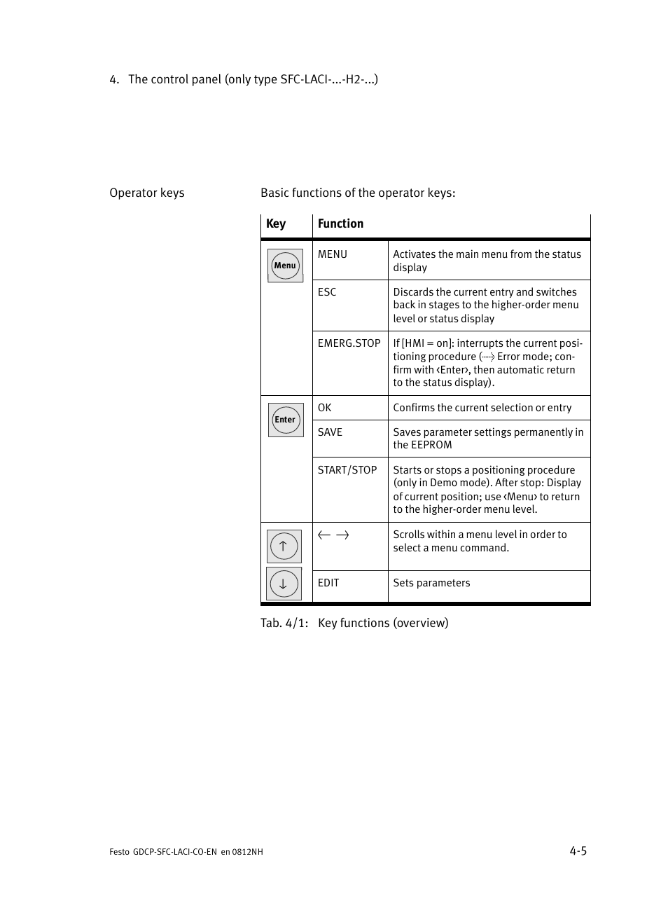 Festo Контроллеры двигателя SFC-LAC User Manual | Page 87 / 389