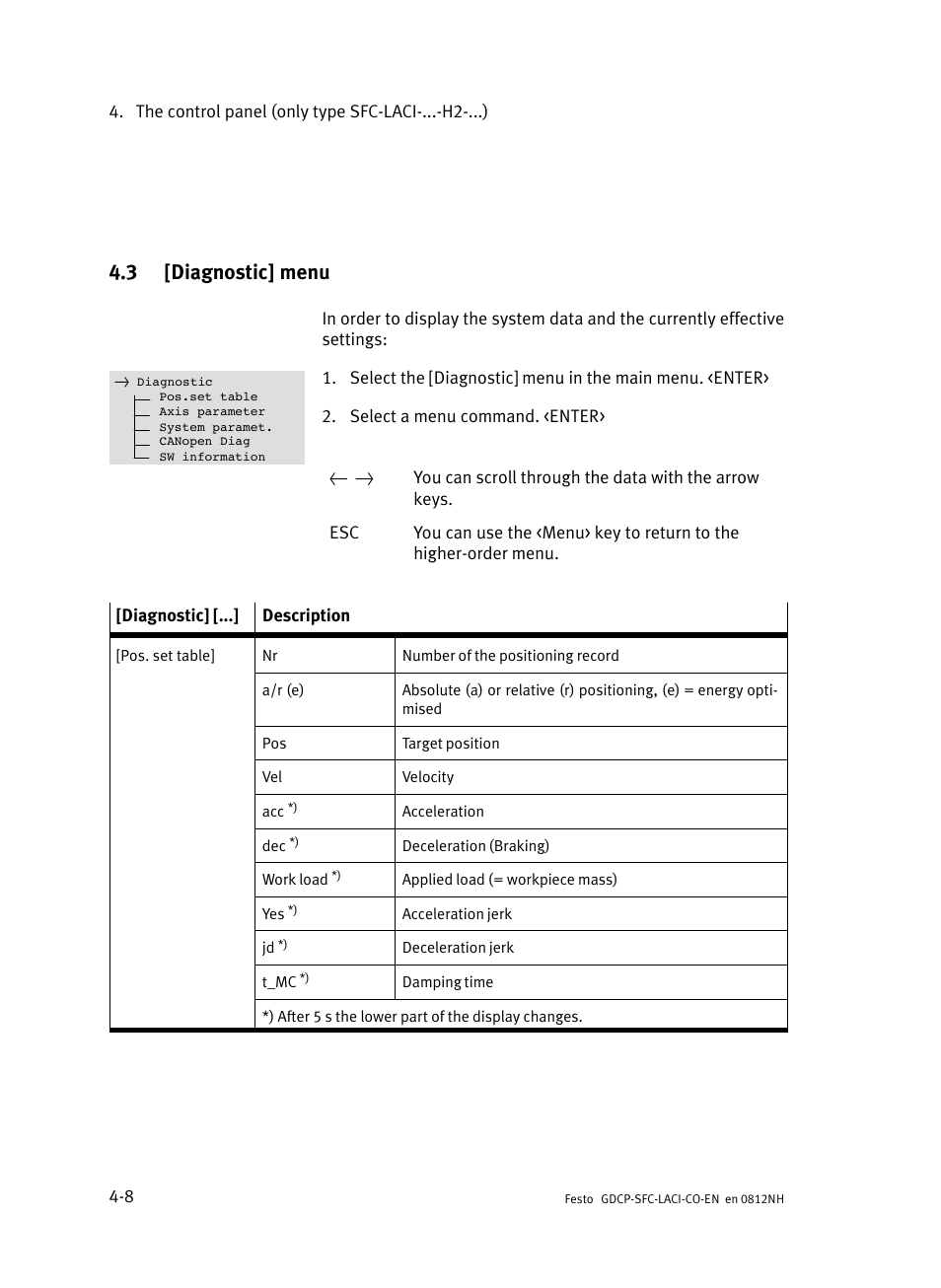 3 [diagnostic] menu, Diagnostic] menu | Festo Контроллеры двигателя SFC-LAC User Manual | Page 90 / 389