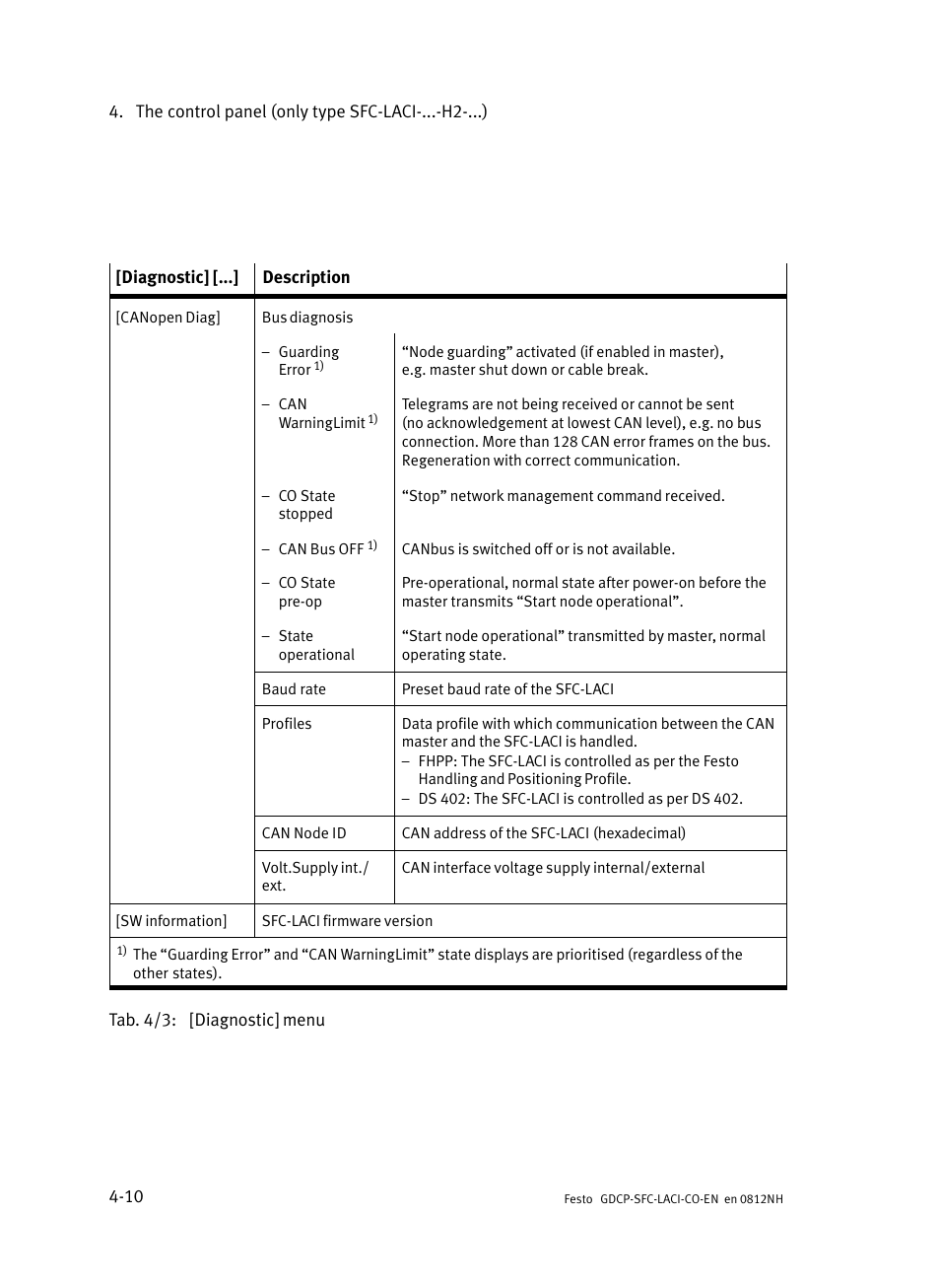 Festo Контроллеры двигателя SFC-LAC User Manual | Page 92 / 389