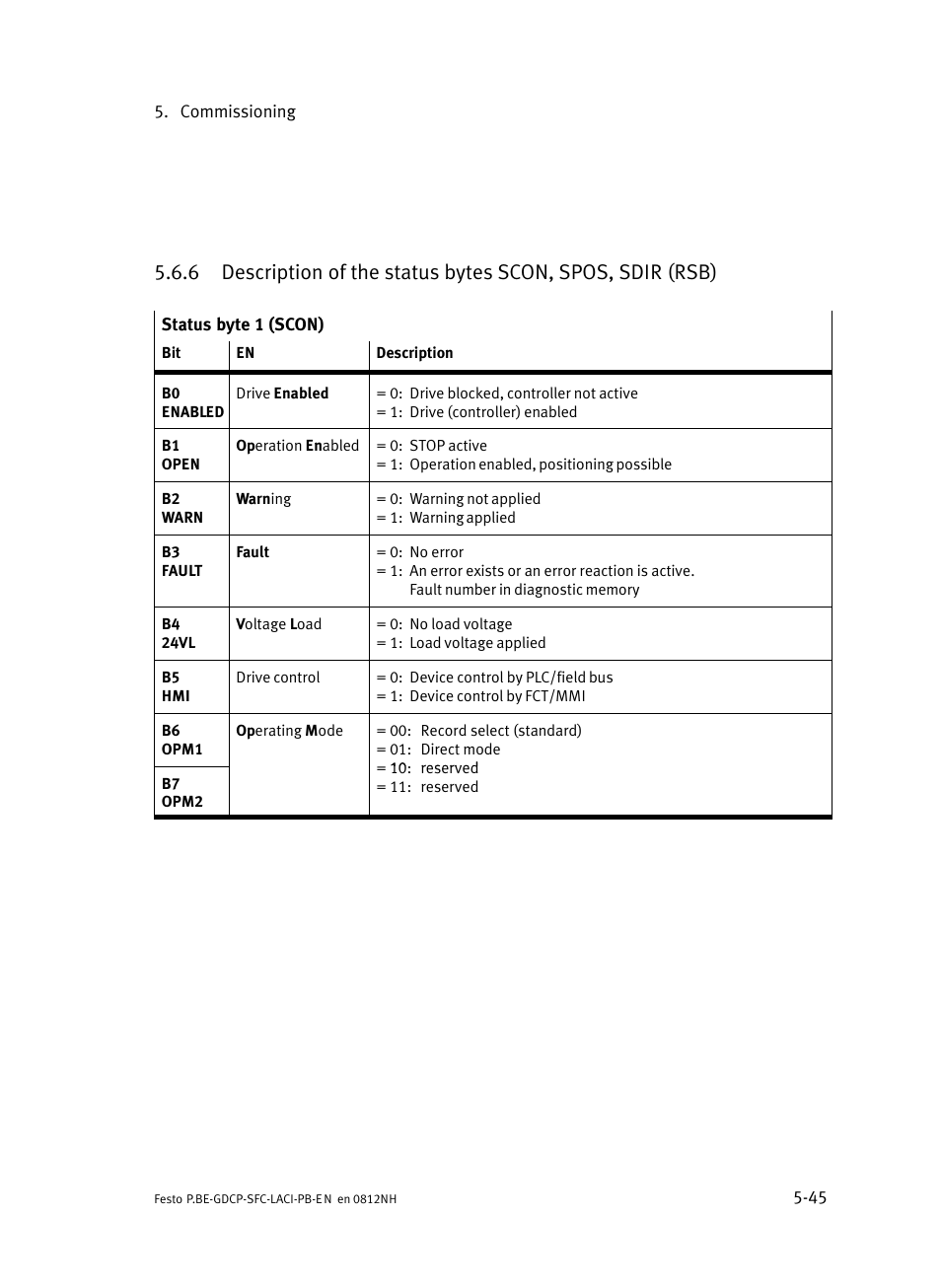 Festo Контроллеры двигателя SFC-LAC User Manual | Page 141 / 351