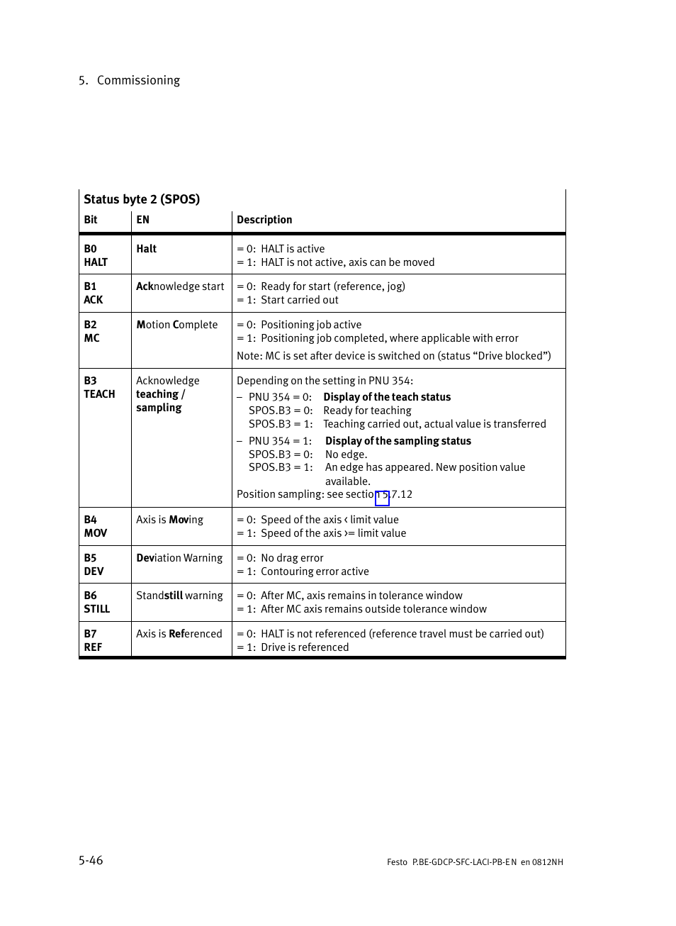 Festo Контроллеры двигателя SFC-LAC User Manual | Page 142 / 351