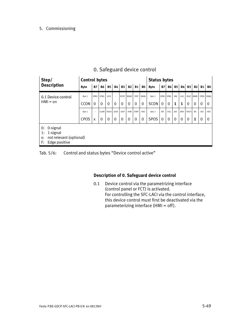 Safeguard device control, Commissioning 5−49 | Festo Контроллеры двигателя SFC-LAC User Manual | Page 145 / 351