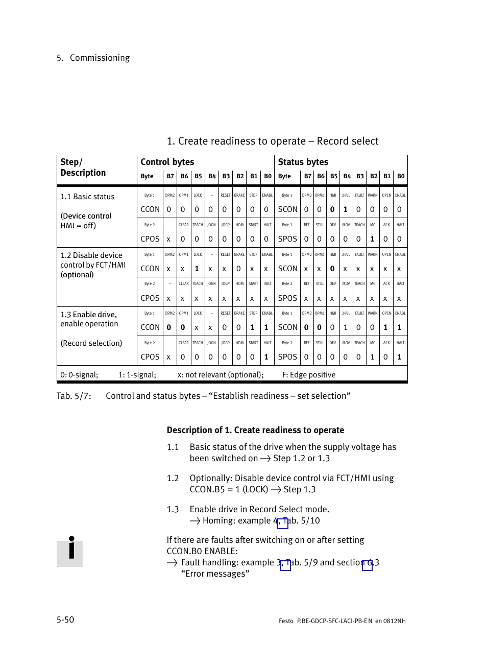 Create readiness to operate ć record select, Commissioning 5−50 | Festo Контроллеры двигателя SFC-LAC User Manual | Page 146 / 351