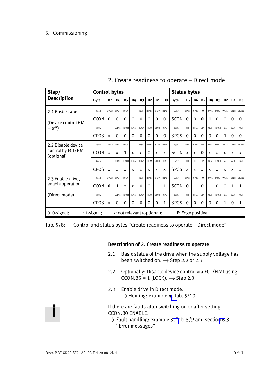 Create readiness to operate ć direct mode, Commissioning 5−51 | Festo Контроллеры двигателя SFC-LAC User Manual | Page 147 / 351
