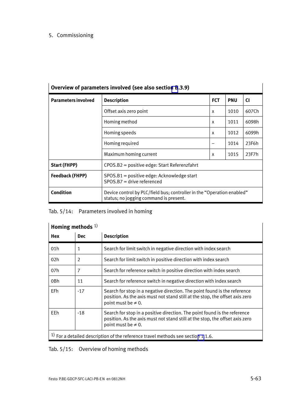 Festo Контроллеры двигателя SFC-LAC User Manual | Page 159 / 351