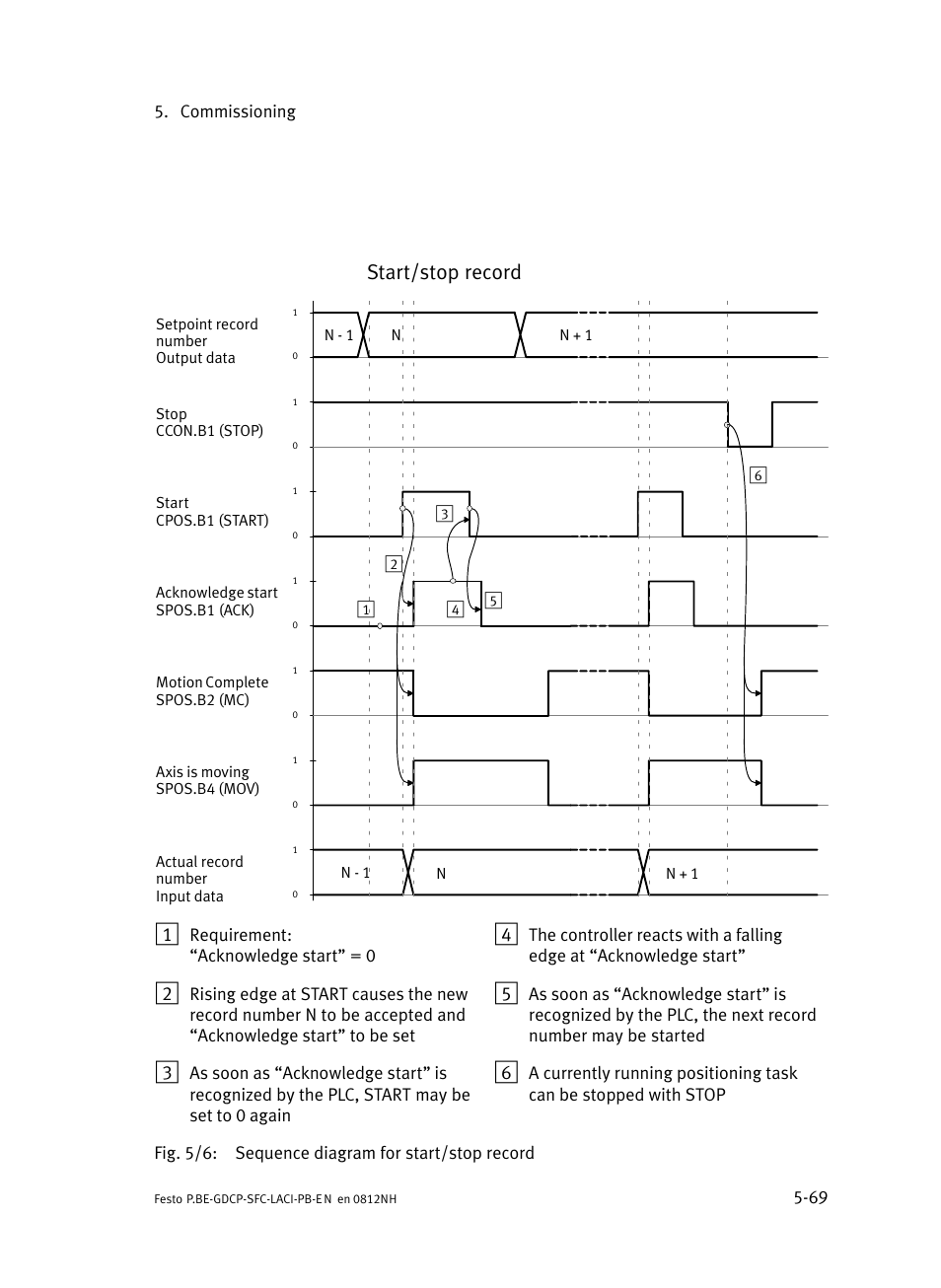 Start/stop record | Festo Контроллеры двигателя SFC-LAC User Manual | Page 165 / 351