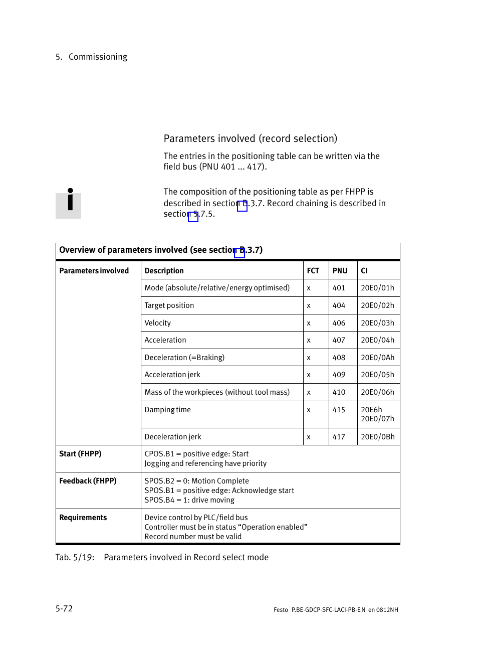 Parameters involved (record selection) | Festo Контроллеры двигателя SFC-LAC User Manual | Page 168 / 351