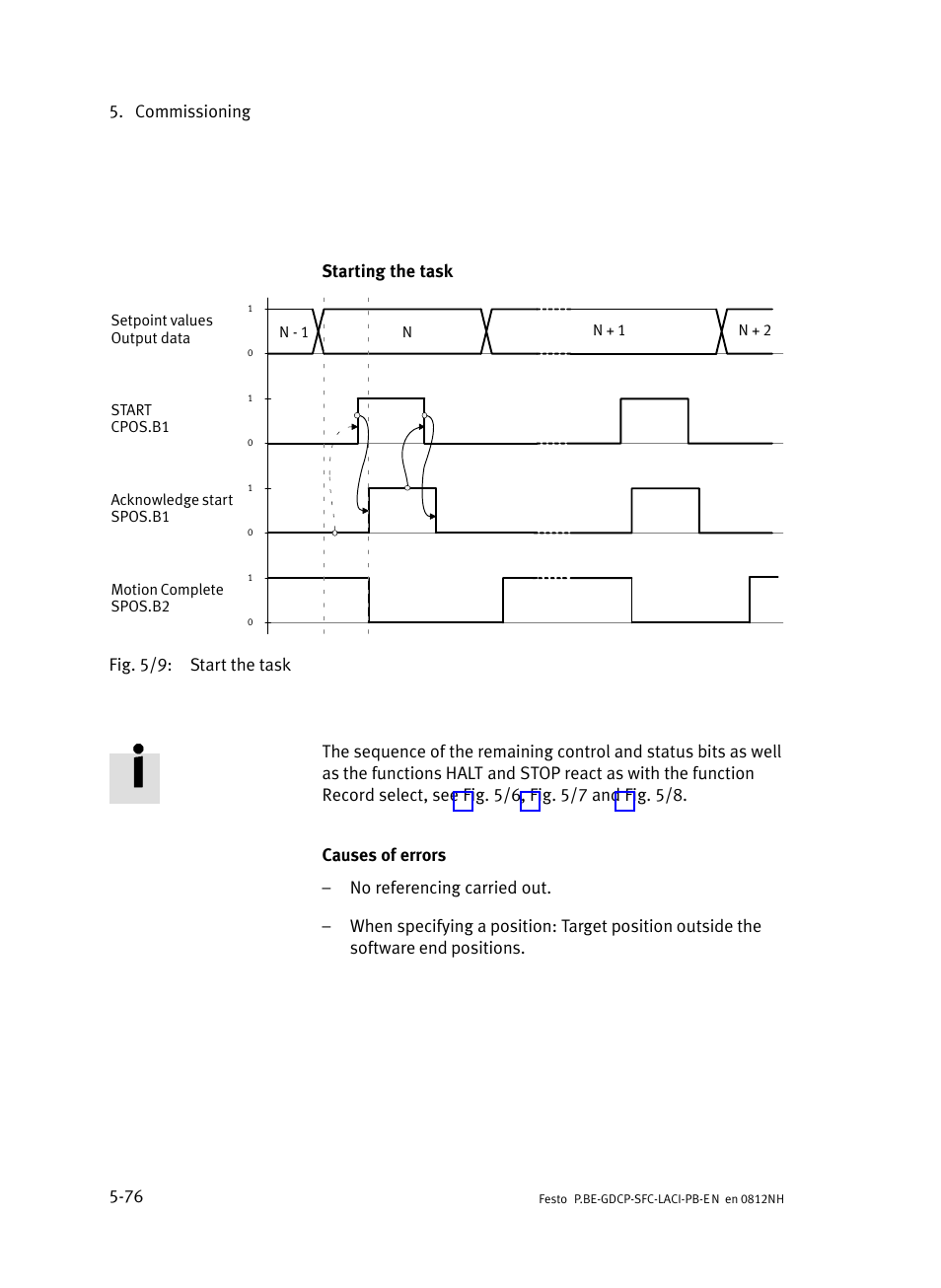 Festo Контроллеры двигателя SFC-LAC User Manual | Page 172 / 351