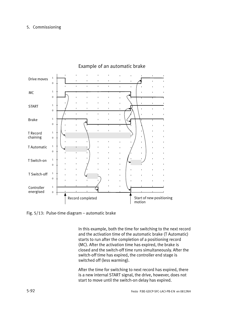 Example of an automatic brake, Commissioning 5−92 | Festo Контроллеры двигателя SFC-LAC User Manual | Page 188 / 351