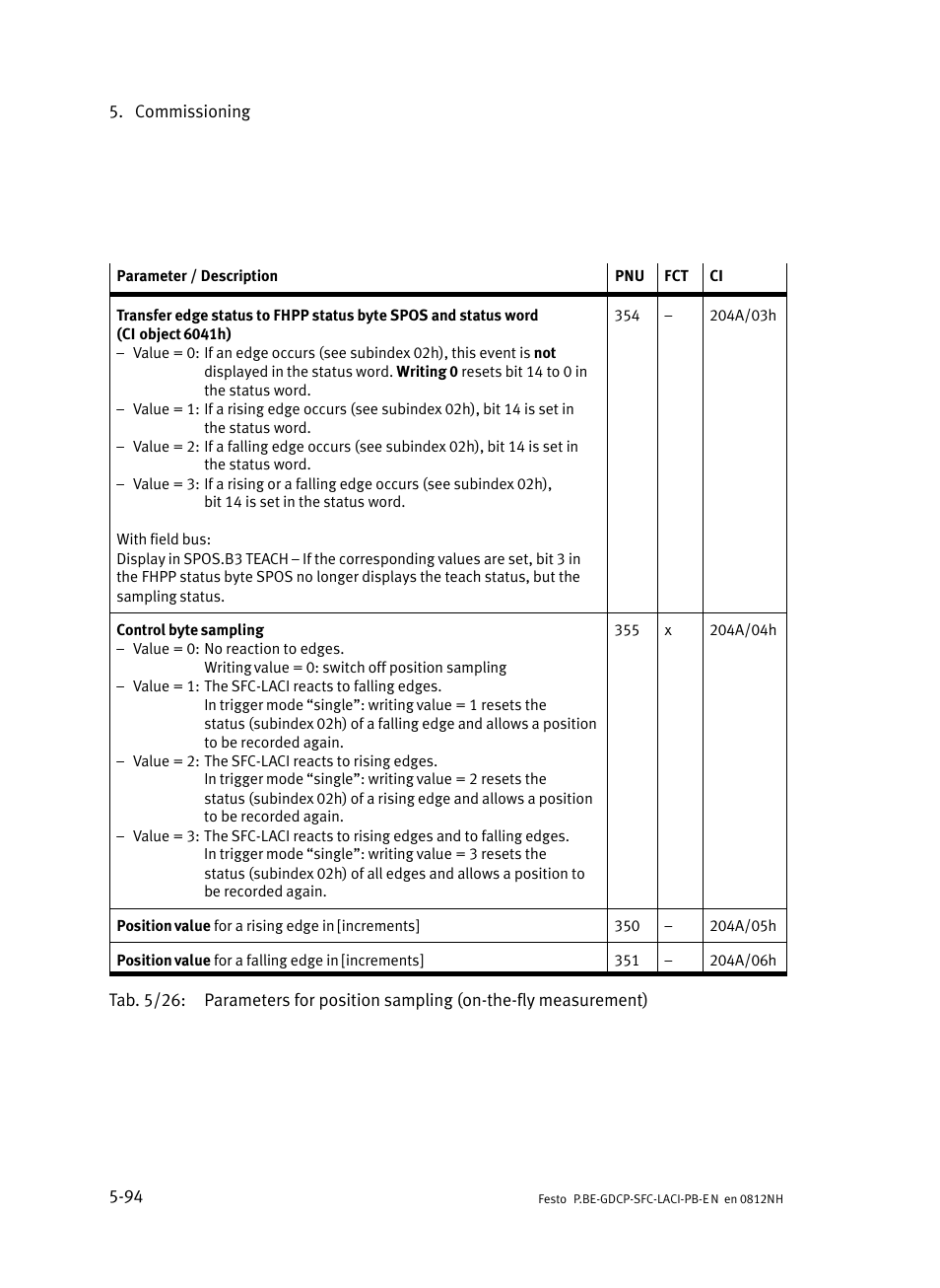 Festo Контроллеры двигателя SFC-LAC User Manual | Page 190 / 351