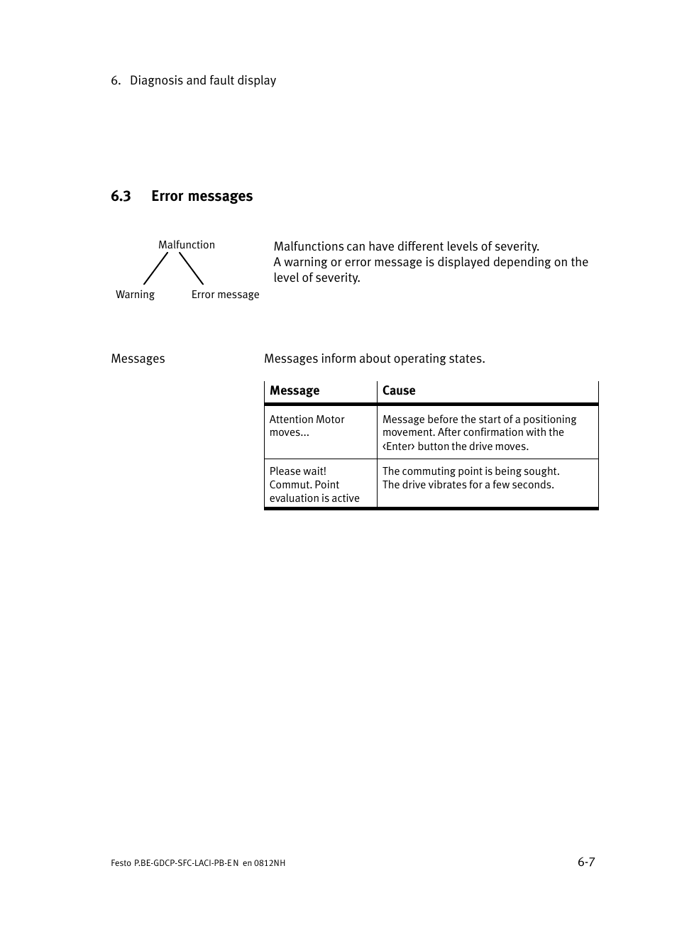 3 error messages, Error messages, Section 6.3 | Festo Контроллеры двигателя SFC-LAC User Manual | Page 201 / 351