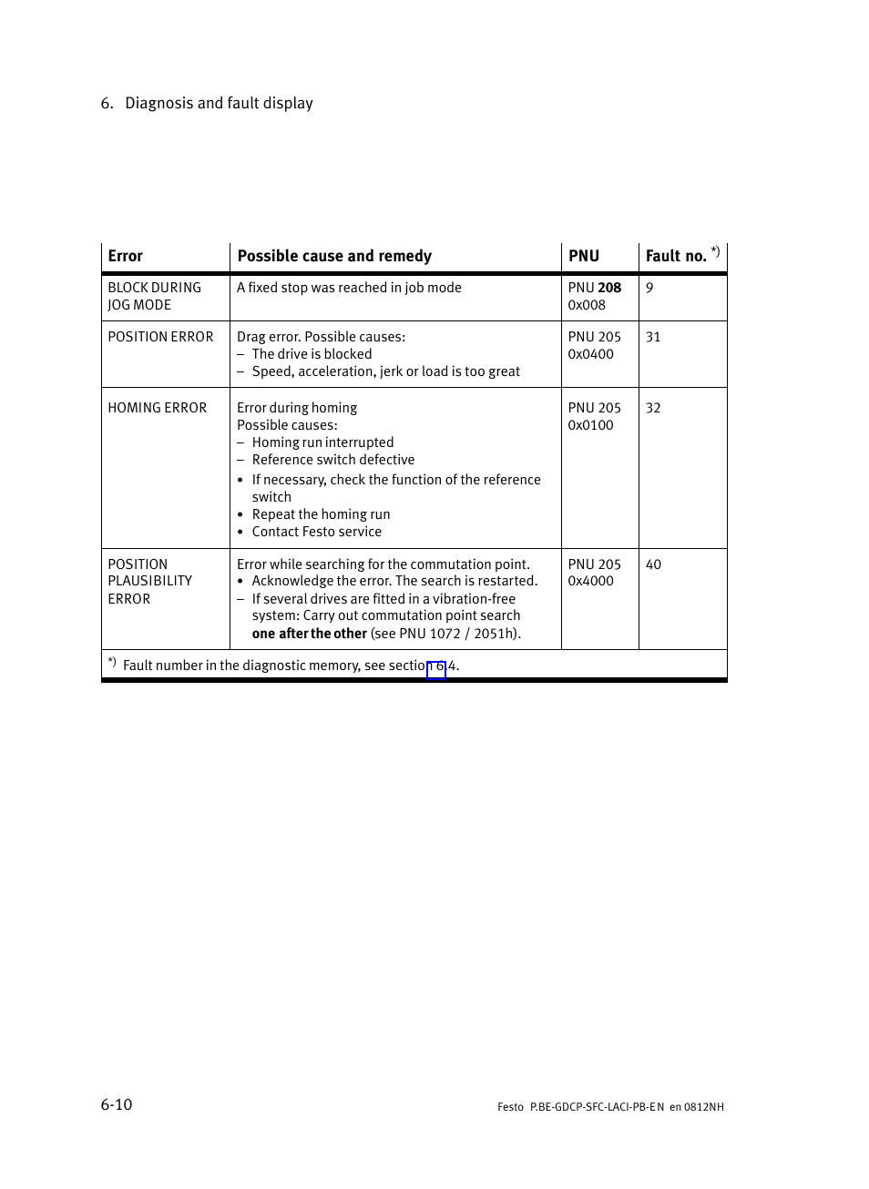 Festo Контроллеры двигателя SFC-LAC User Manual | Page 204 / 351
