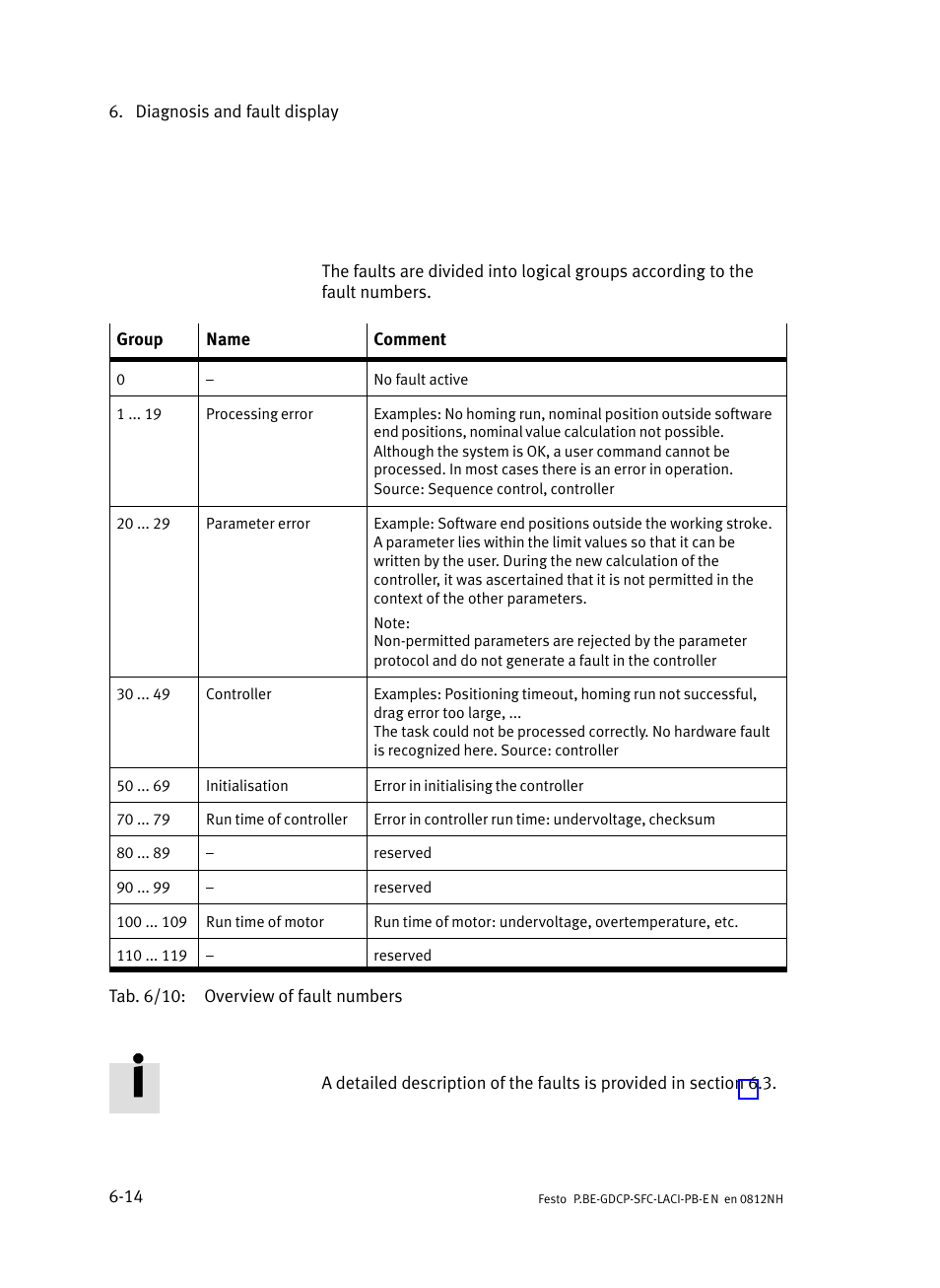 Festo Контроллеры двигателя SFC-LAC User Manual | Page 208 / 351