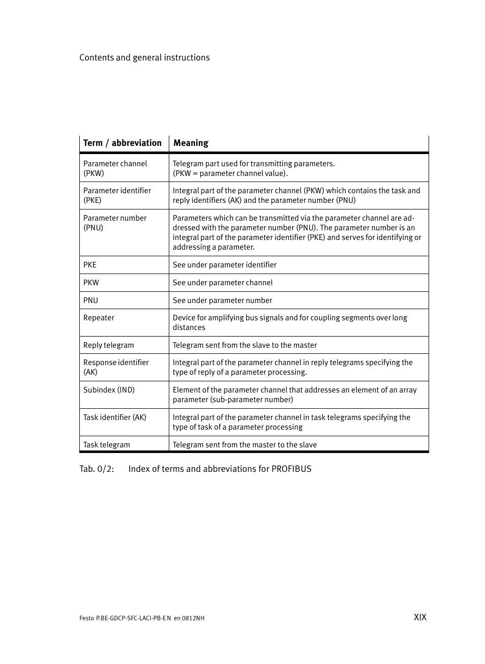 Festo Контроллеры двигателя SFC-LAC User Manual | Page 21 / 351