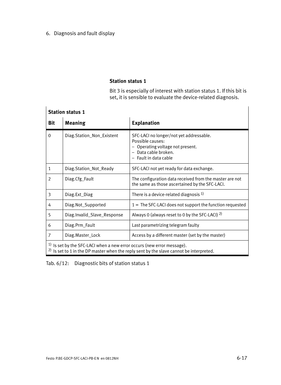Festo Контроллеры двигателя SFC-LAC User Manual | Page 211 / 351