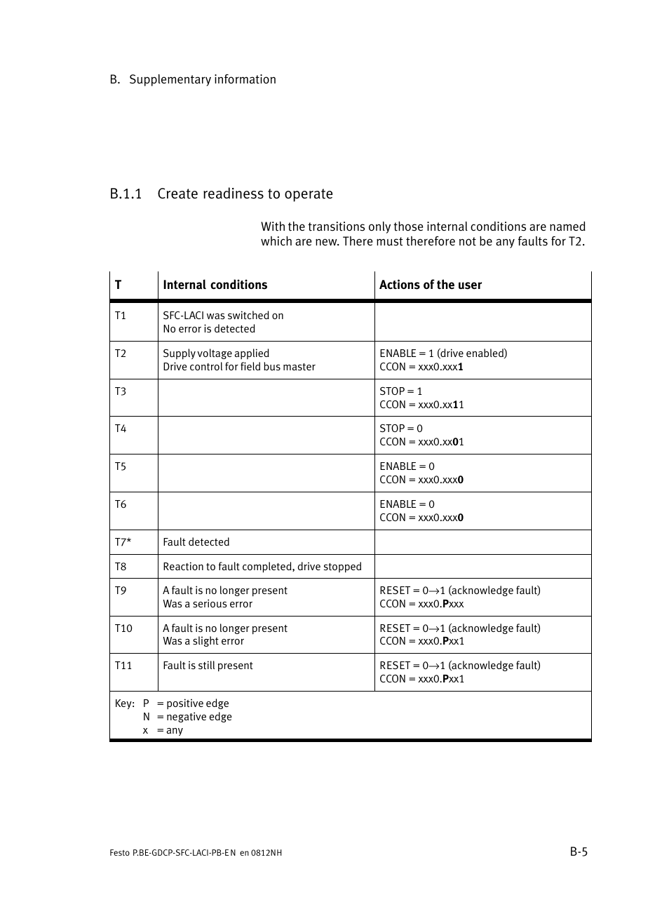 B.1.1 create readiness to operate, B.1.1, Create readiness to operate | Festo Контроллеры двигателя SFC-LAC User Manual | Page 225 / 351