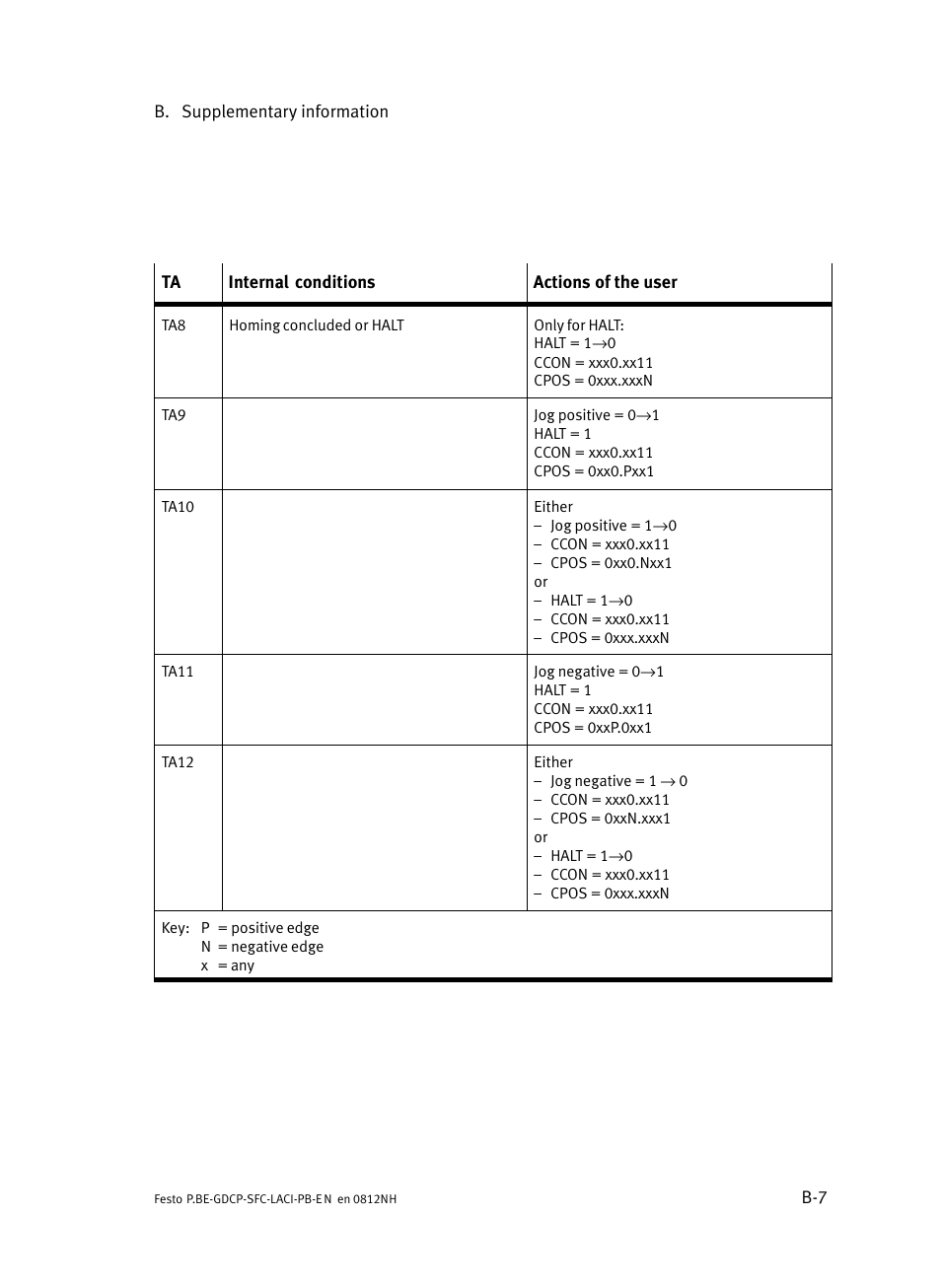 Festo Контроллеры двигателя SFC-LAC User Manual | Page 227 / 351
