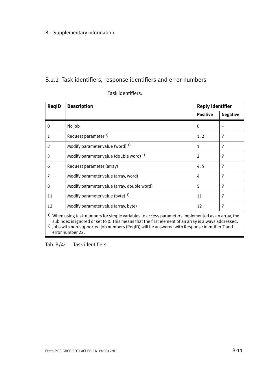 B.2.2, B−11 | Festo Контроллеры двигателя SFC-LAC User Manual | Page 231 / 351