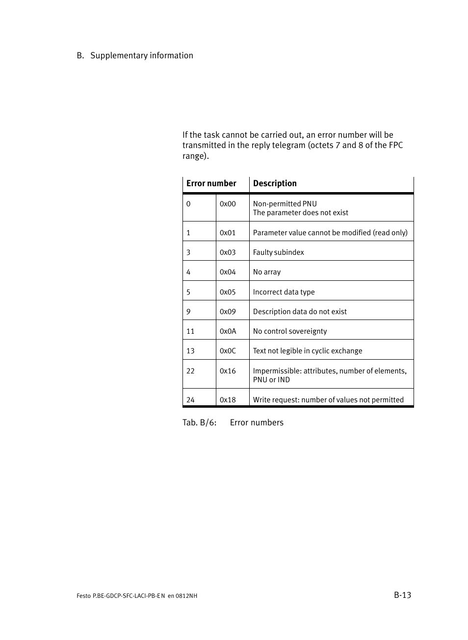 Festo Контроллеры двигателя SFC-LAC User Manual | Page 233 / 351