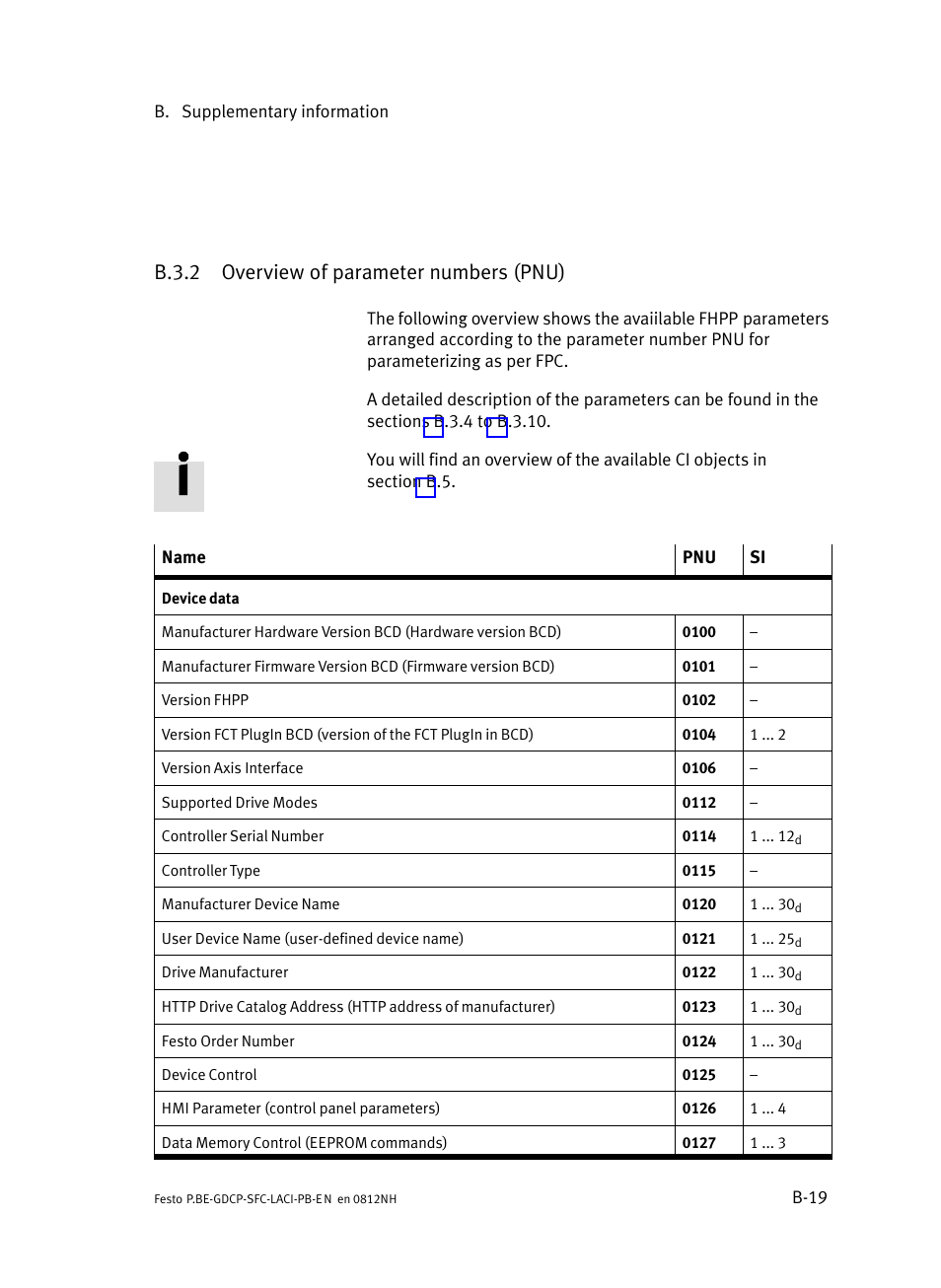 B.3.2 overview of parameter numbers (pnu), B.3.2, Overview of parameter numbers (pnu) | B−19 | Festo Контроллеры двигателя SFC-LAC User Manual | Page 239 / 351